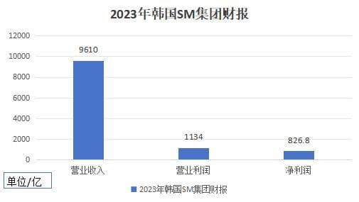 男团，为什么成了韩国“国宝”？