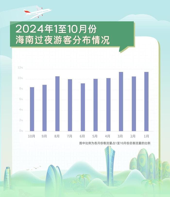 《2024海南旅游市场分析报告》：文旅新消费让海南越来越“年轻”