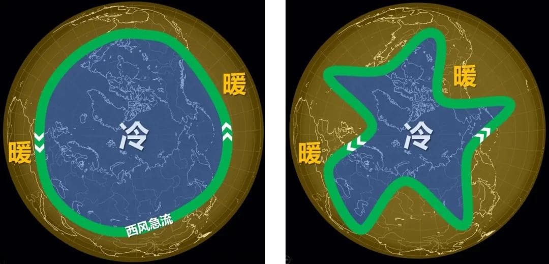 极涡、阻塞高压、低涡，与西风急流有什么关系？