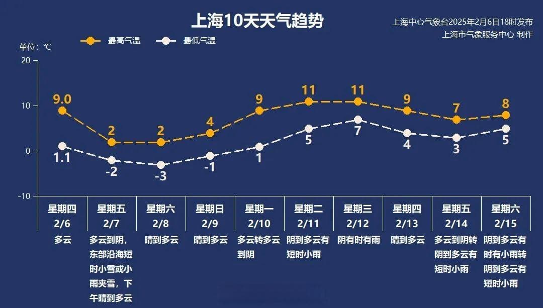 上海将冷出新高度，防中风正当时