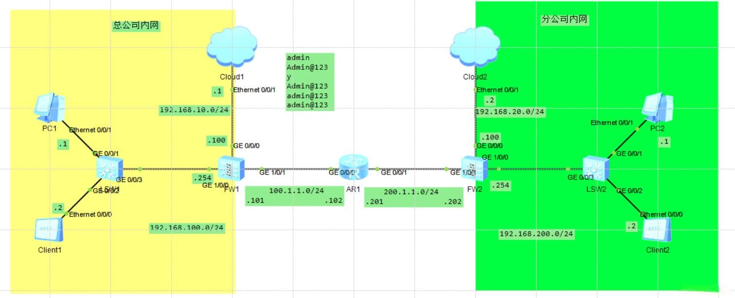 防火墙配置IPSec VPN【IPSecVPN概念及详细讲解】