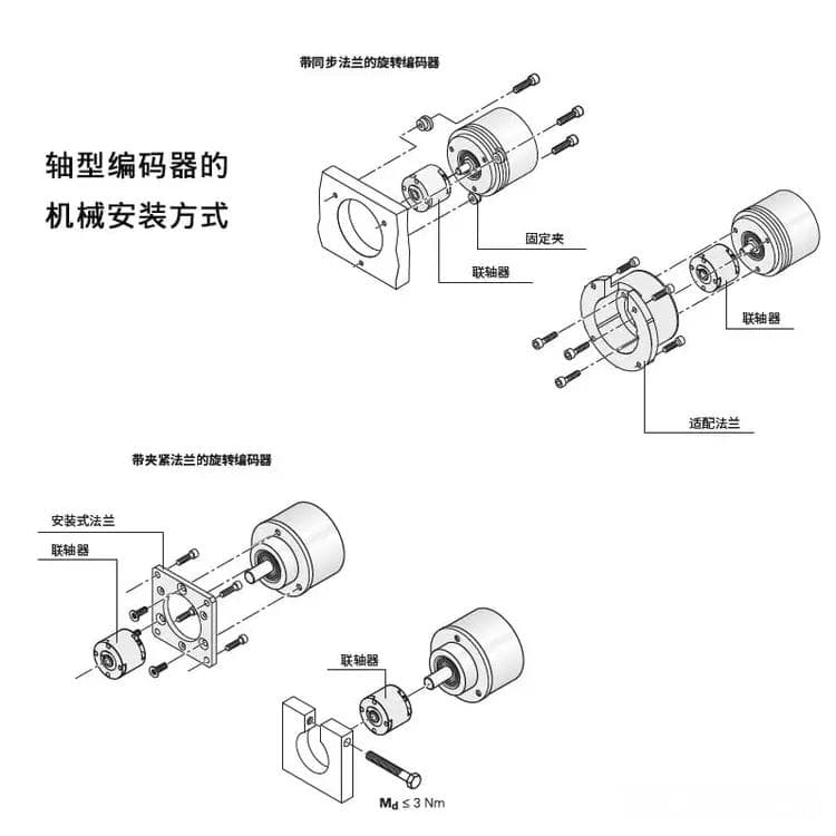 光电式绝对值编码器的使用与故障处理方法详解
