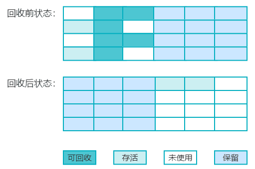 JVM垃圾回收机制详解