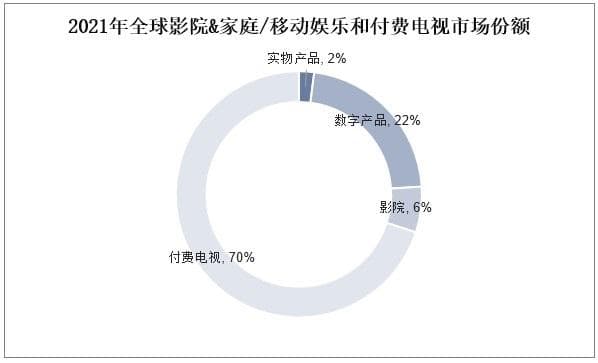 中国影视：流媒体崛起、AI赋能，加速迈向全球市场