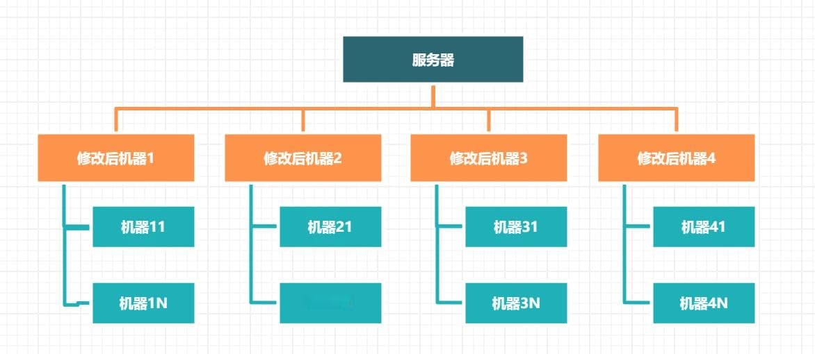系统镜像等大文件快速分发传输P2P方案分享