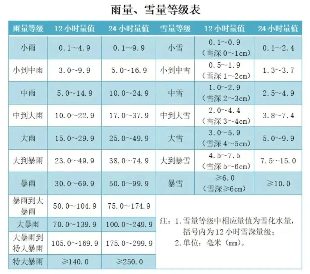 气象科普：常用气象术语