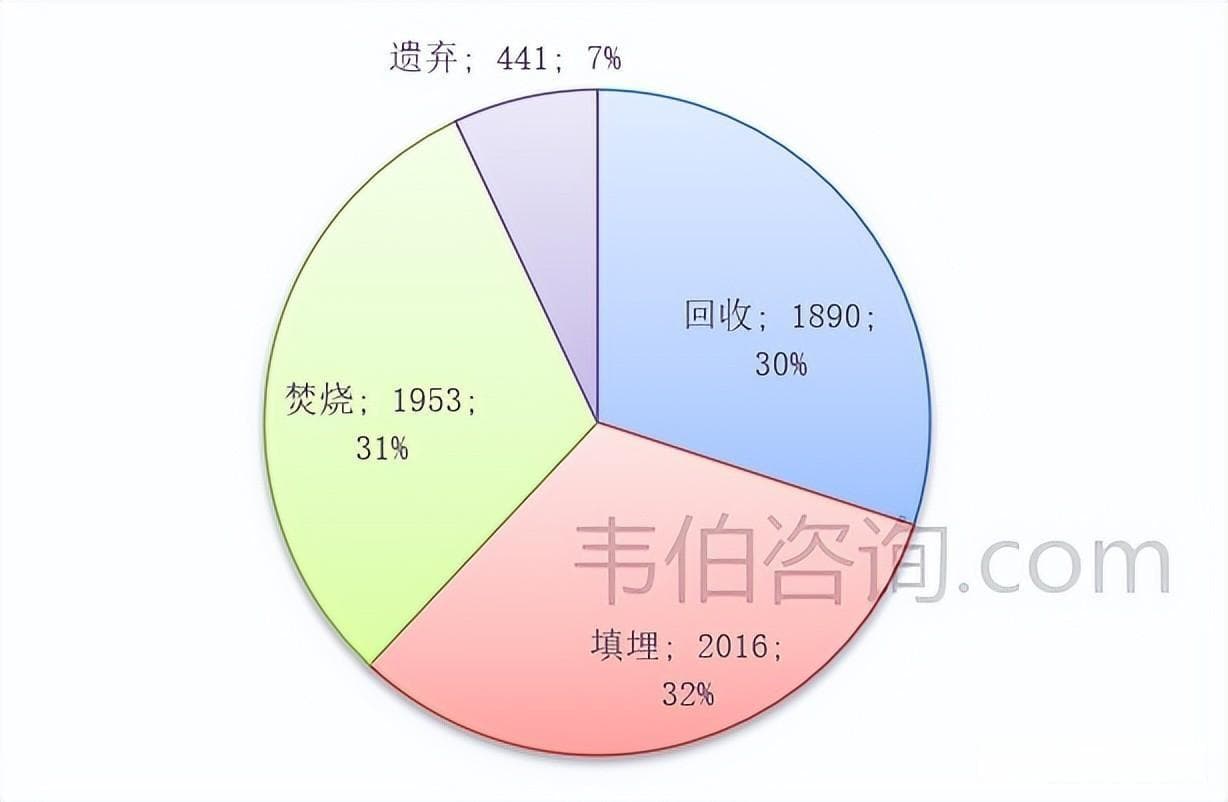 2024年废塑料行业深度报告：废塑料来源广泛，回收市场潜力巨大