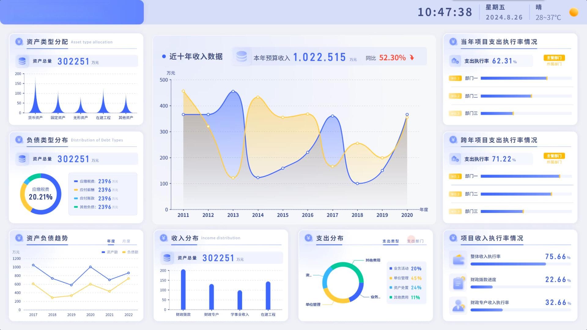 财务报表分析指南：如何掌握核心指标？