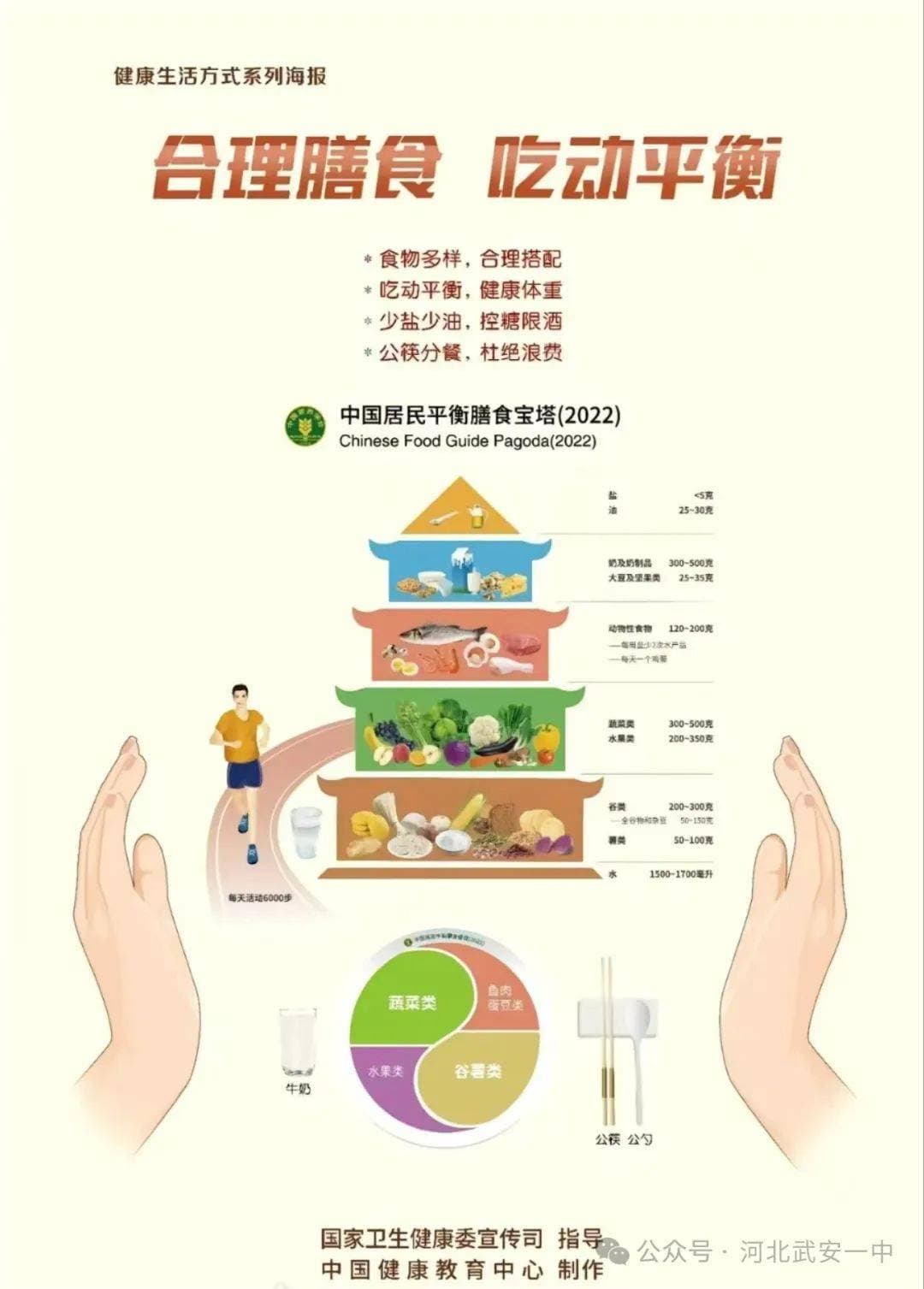 校园安全丨食品安全与膳食营养指南