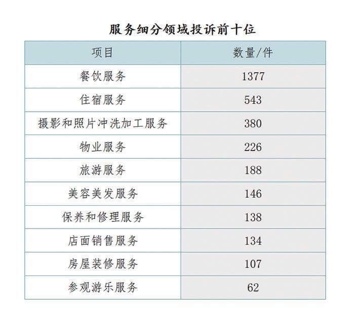 甘肃省消协公布2024年消费者投诉情况分析