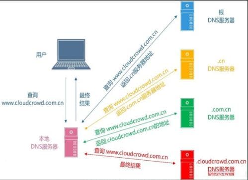网络安全流量分析