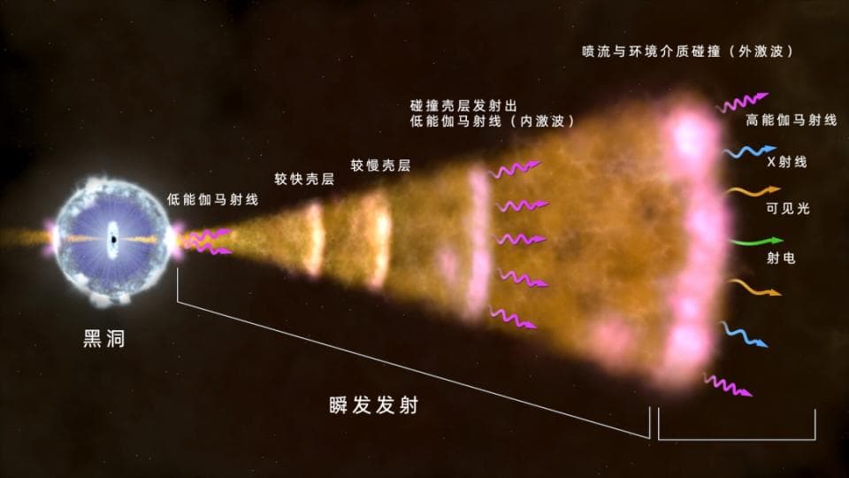 强大的伽马射线暴，会对地球生命造成影响吗？