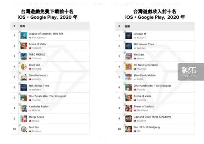 时代东风的遗存：中国台湾游戏衰亡简史（下）