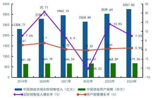 游戏产业何以赋能城市高质量发展