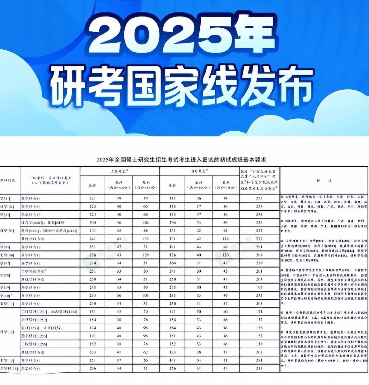 2025考研国家线揭晓：近五年考研路，哪些变化值得关注？