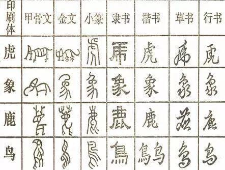 建议收藏！繁体、异体、古今字用法表