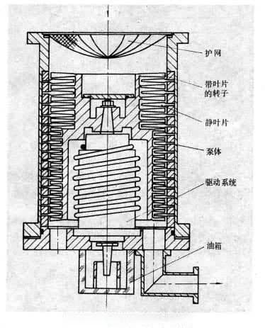 什么是涡轮分子泵？