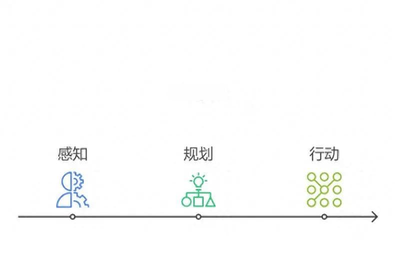 AI Agent与SaaS工具协同发展的未来：企业智能化的全新范式