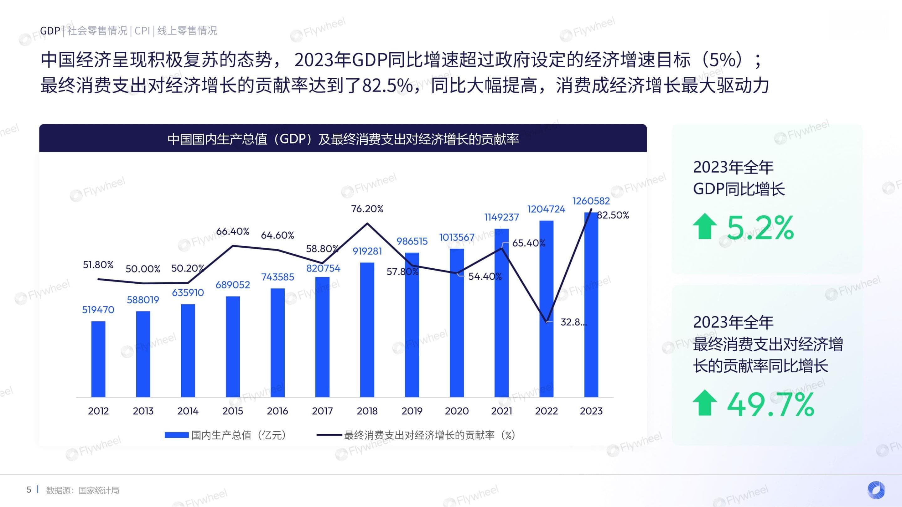 2024年货季各大电商平台的销售数据观察：供应链成最大赢家？