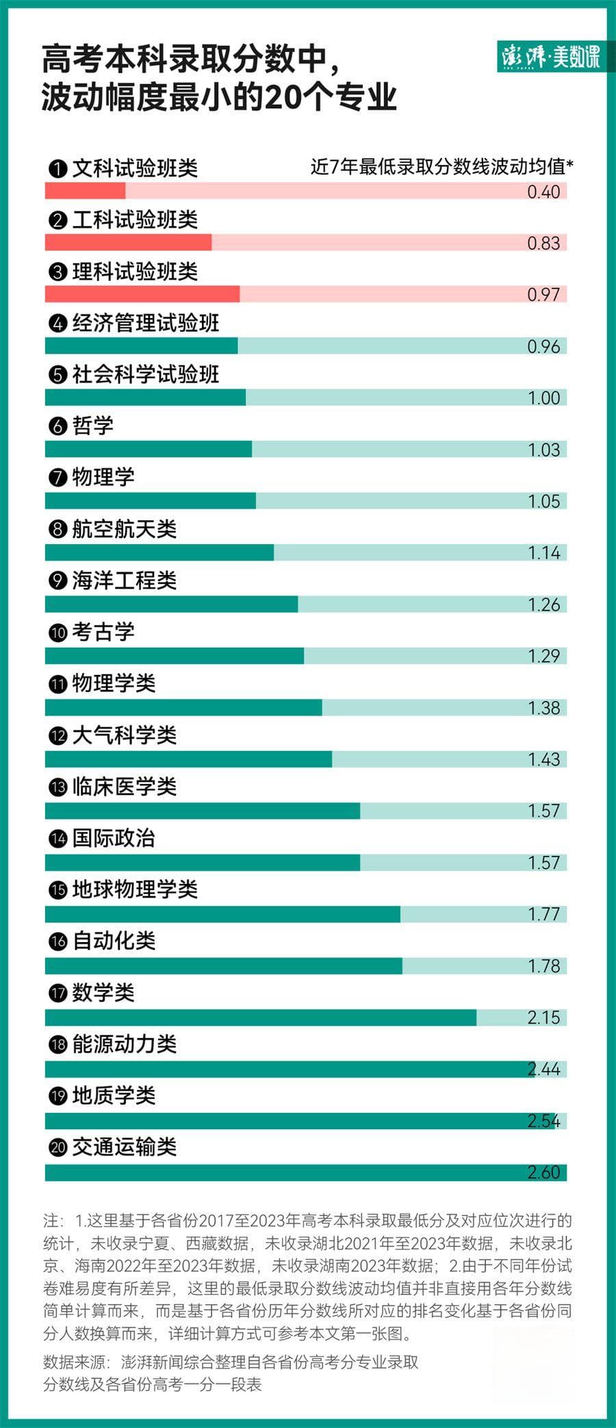 300万条高考录取数据告诉你，捡漏名校有多难