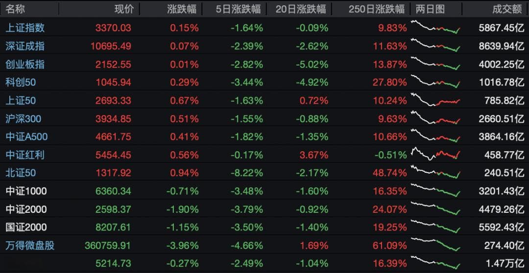 小盘股大调整！最新退市风险股汇总！（名单）