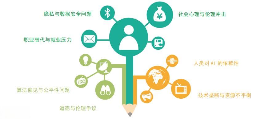 未来已来：人工智能如何重塑我们的生活与工作