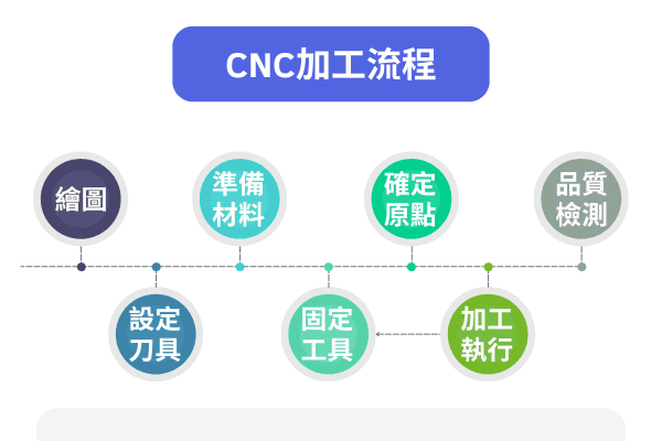 CNC是什么？掌握CNC加工技术，提升生产效率与精度
