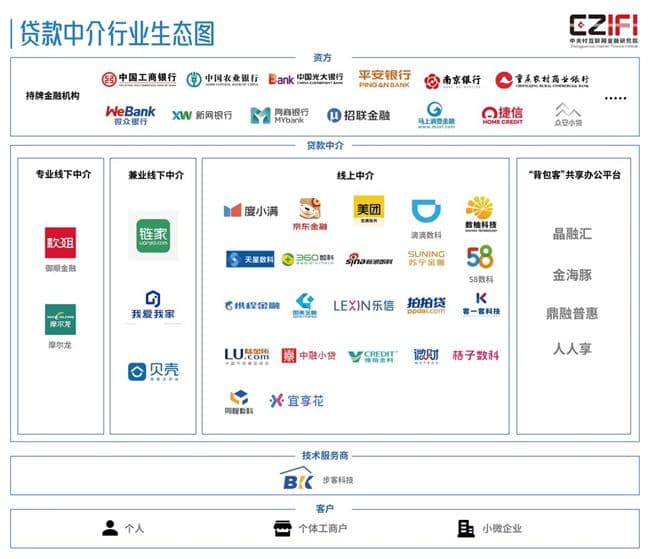 贷款中介：定义、作用与行业生态解析