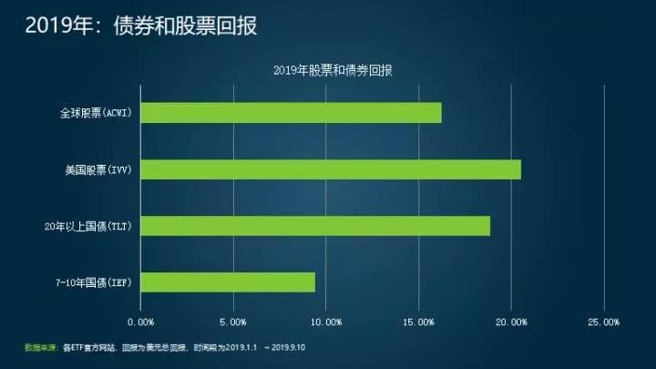 购买美国国债，到底有没有可能亏钱？