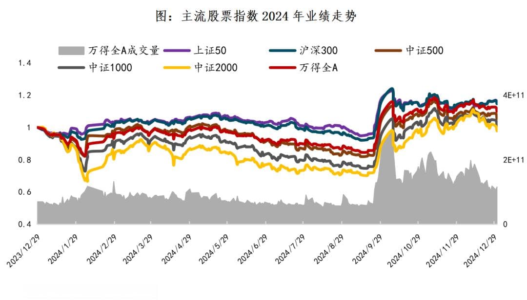 超详细！2024年私募量化股票市场全回顾——私募量化策略年度分析系列