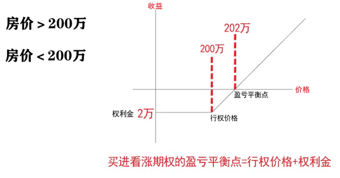 期权是什么意思？通过例子让您简单理解！