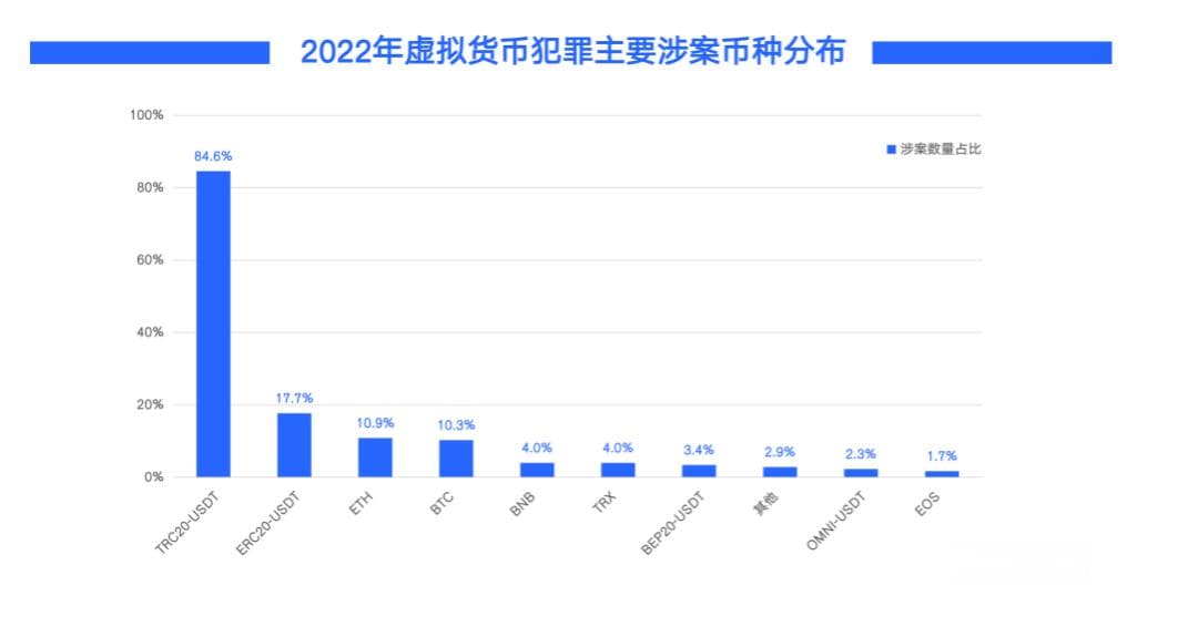 买U卖U套路多，如何避免被骗？