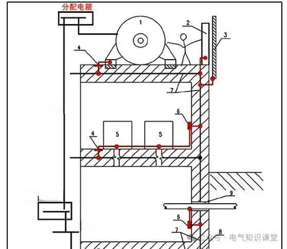 电机外壳接地到底有无必要？如果有必要，起什么作用呢？