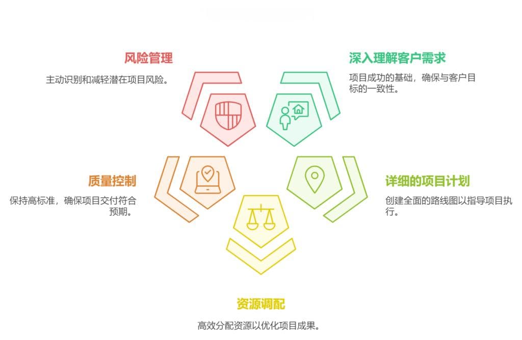 非标自动化项目管理的关键环节与实用建议