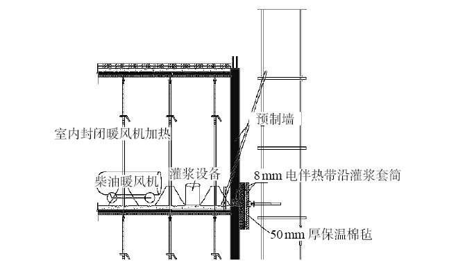 建筑技术丨装配式建筑冬期灌浆套筒升温保温技术
