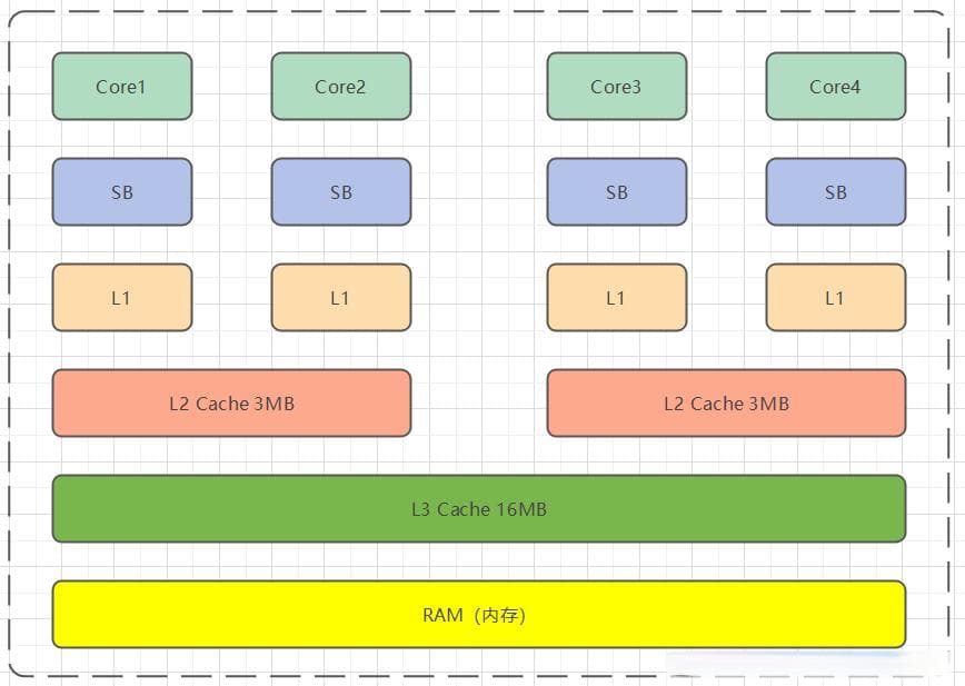 C++ 并发编程指南：深入理解线程安全