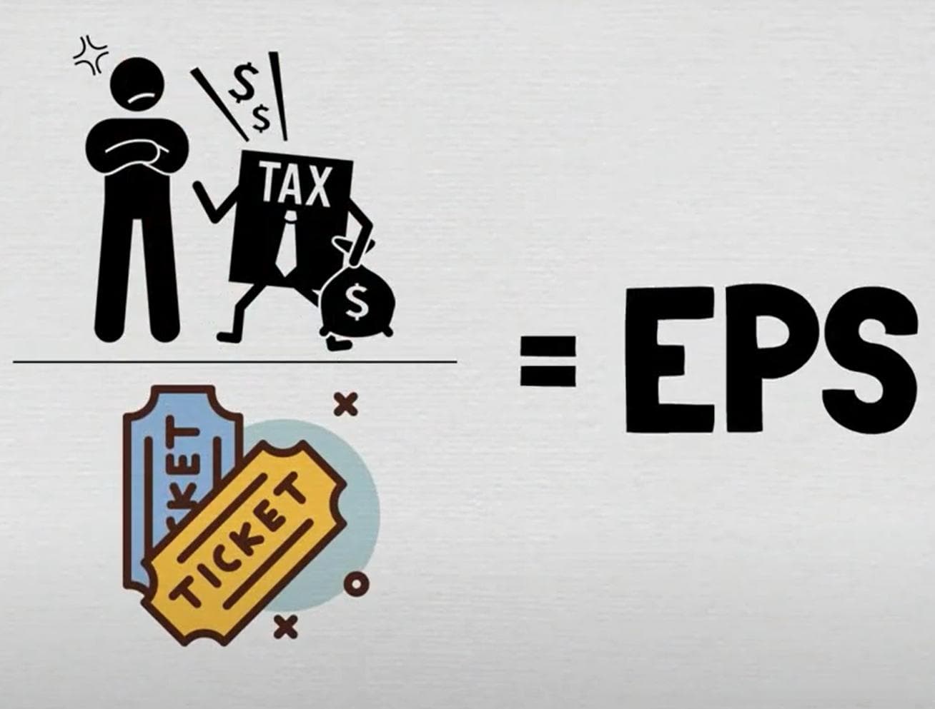 小白投资理财 - 看懂 EPS 每股收益