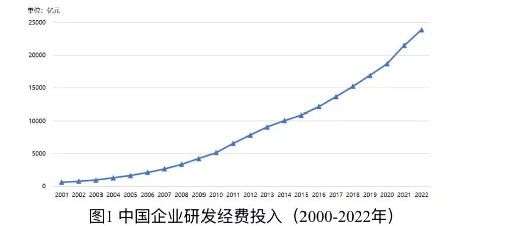 中国研发经费报告：华为腾讯上榜全球创新20强