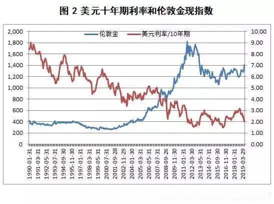 1980年黄金价格的波动与影响，1980年黄金价格波动的影响分析