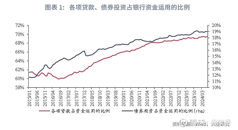 净息差，汇率，利率