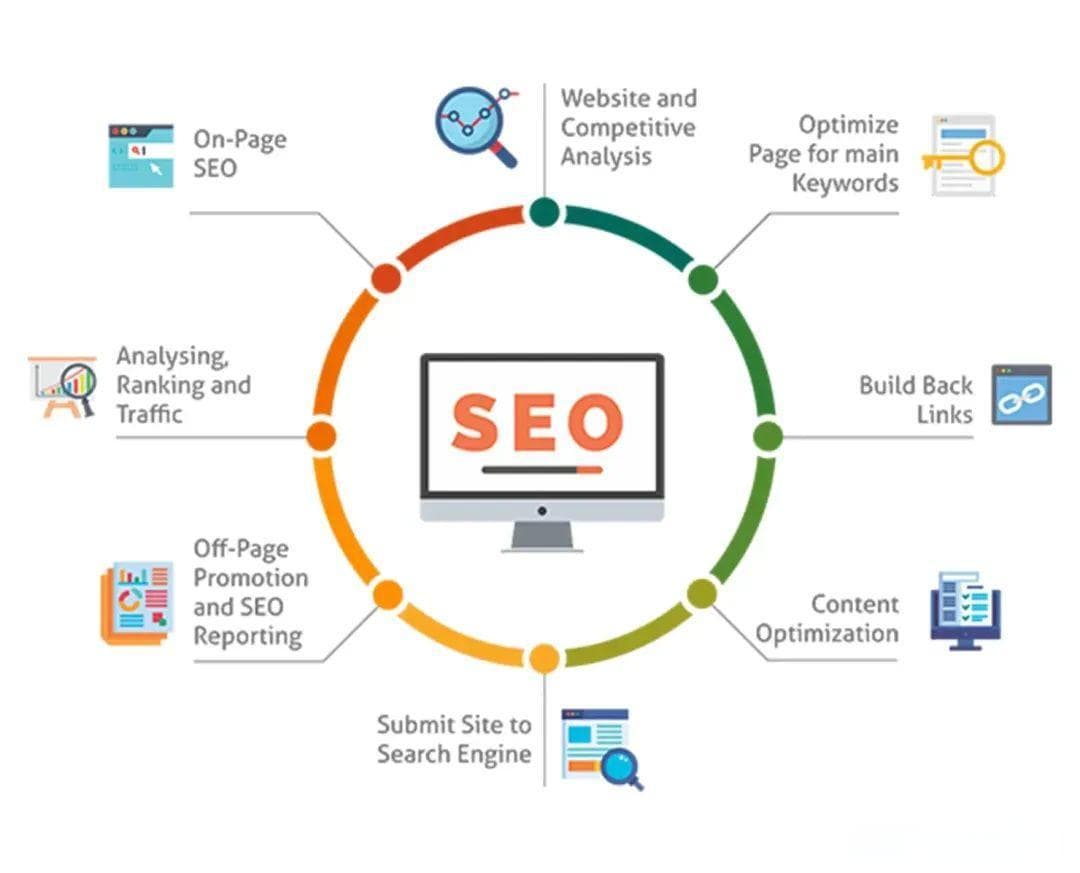 全面掌握前端 SEO 优化策略，提升网站流量