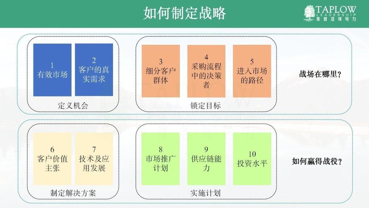普通人学习思维模型，高手思考底层逻辑