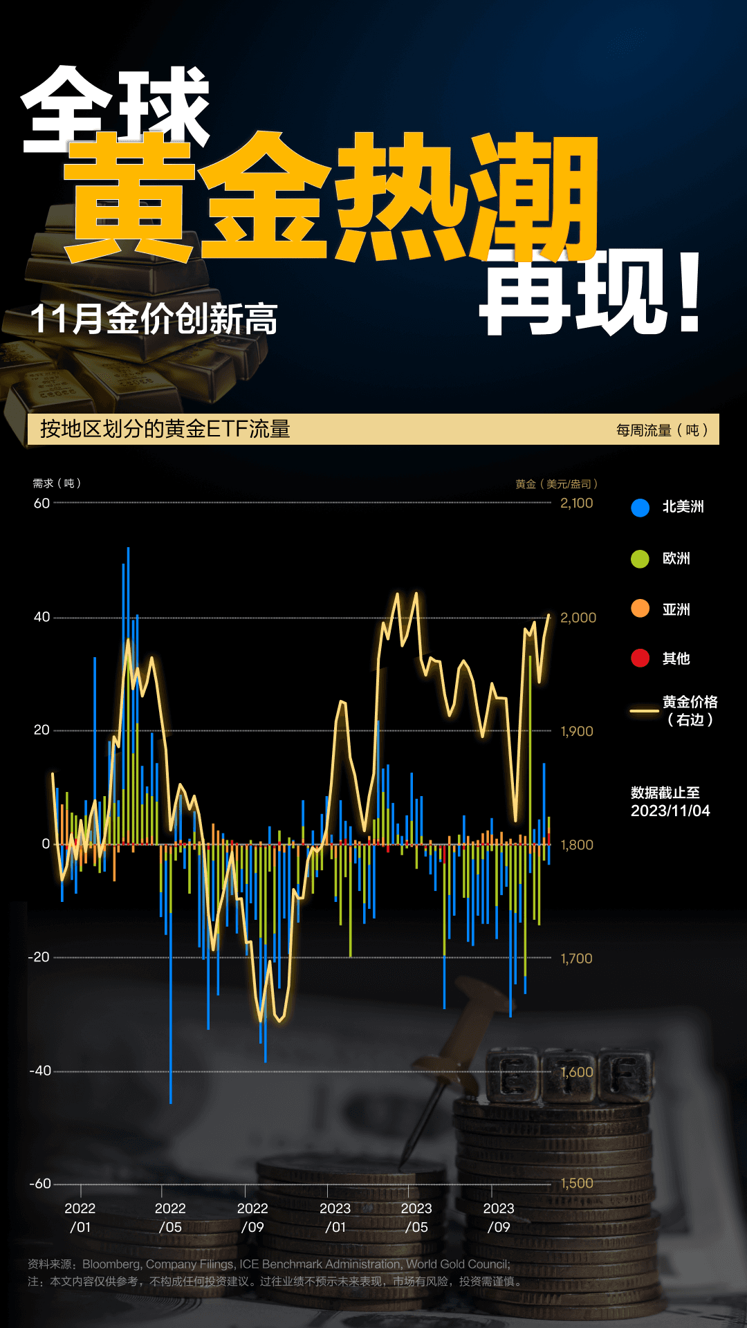 黄金投资指南：从历史演变到价格影响因素