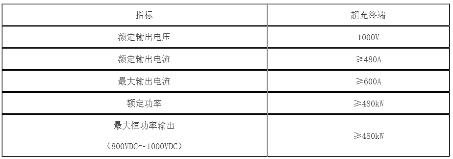 北京新能源汽车超充站新标准，打造高质量充电服务体系！