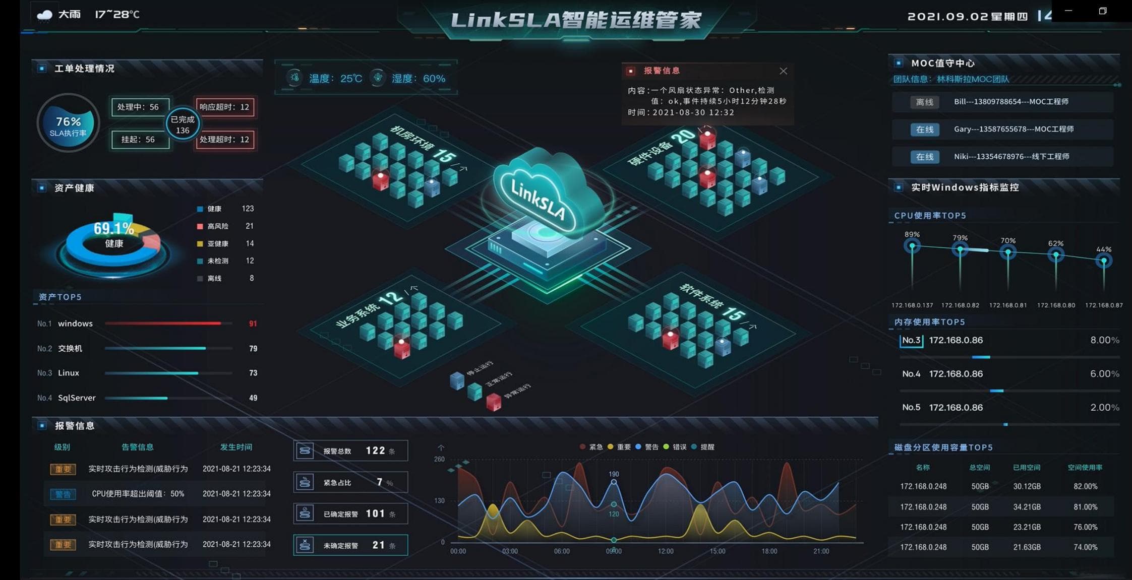 上云后，如何保障数据安全？