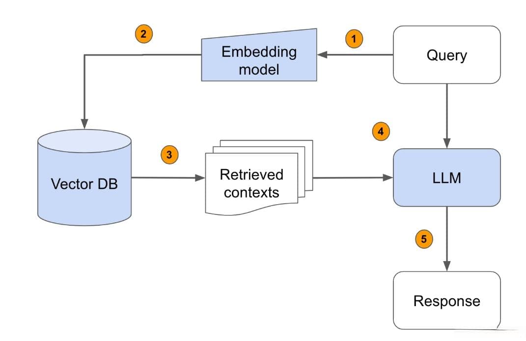 大模型里面常说的Embedding（嵌入）是什么