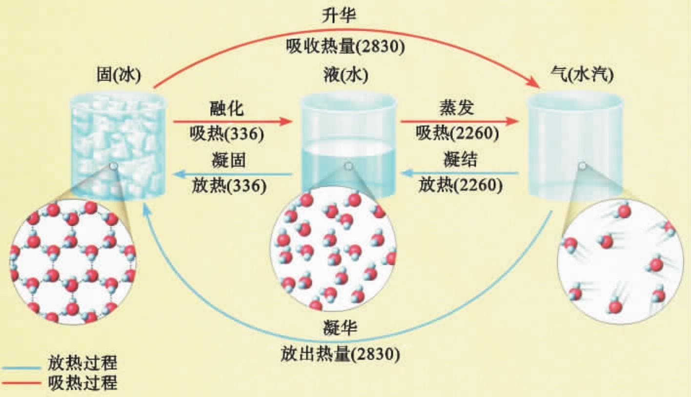 现代大气的成分及其环境影响