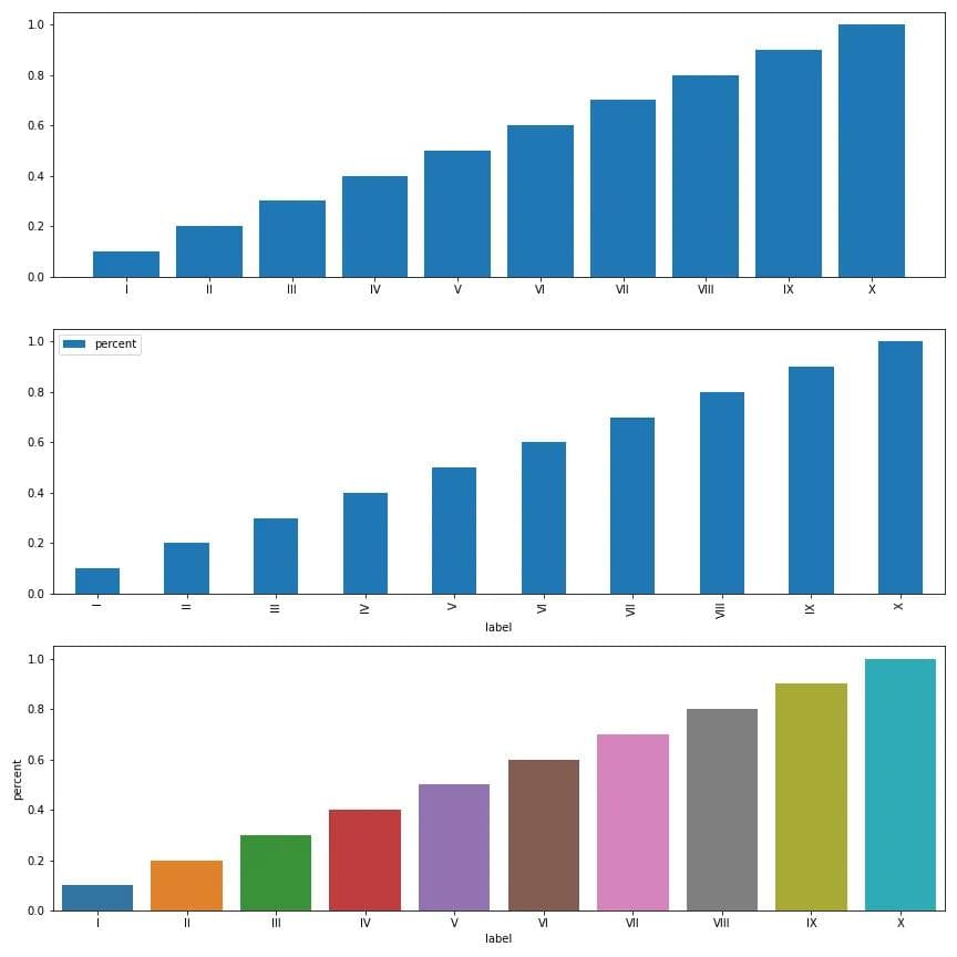 3款常用的可视化工具Matplotlib、Seaborn和Pandas