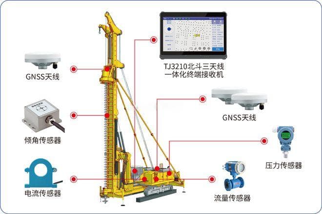 各类打桩机施工过程中的注意事项