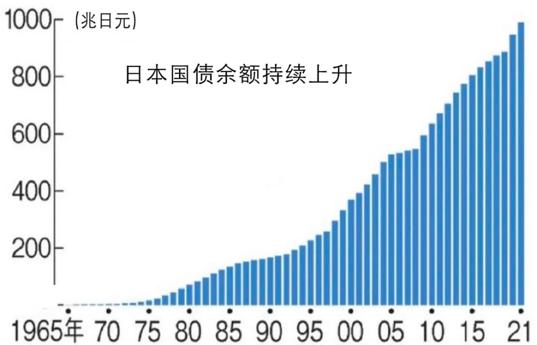 日元贬值背后，为何三十年原地踏步